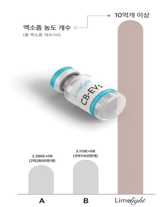 Exosome