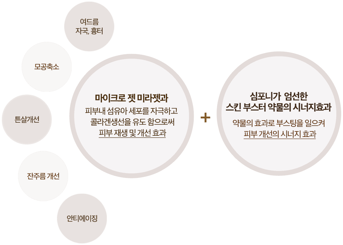 미라젯