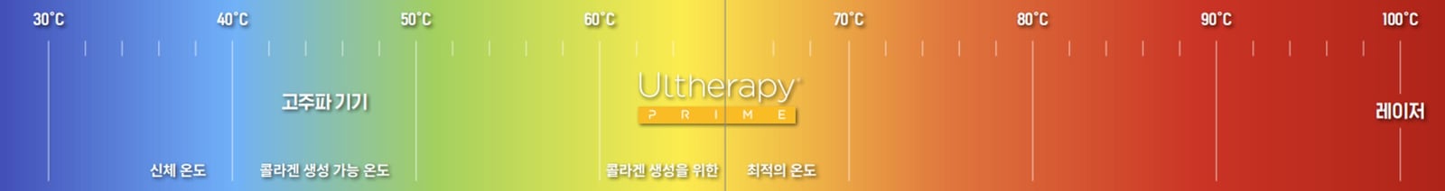 Ultherapy Prime